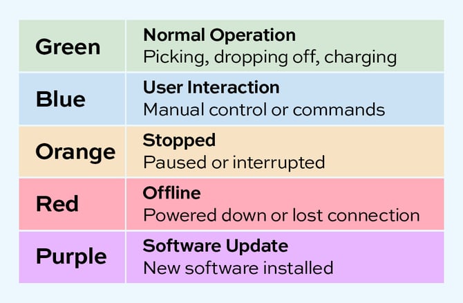 KB 1000x1000 Relox App History Color Code