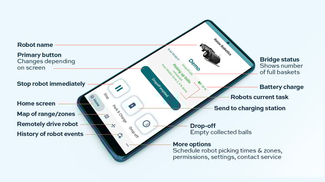 KB 1980x1080 Relox App Dashboard
