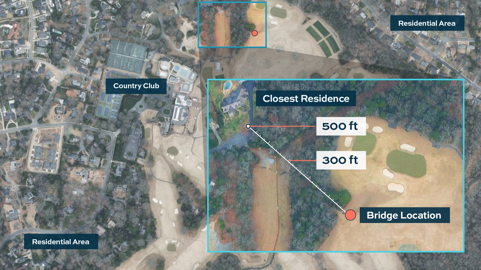 Satellite map showing Range Picker testing positions at 0 ft, 300 ft, and approximately 500 ft from nearby homes.